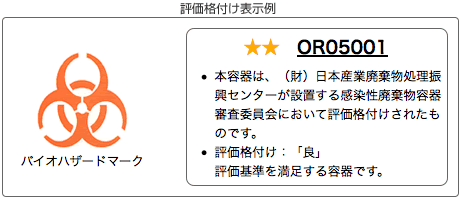 評価格付け表示例